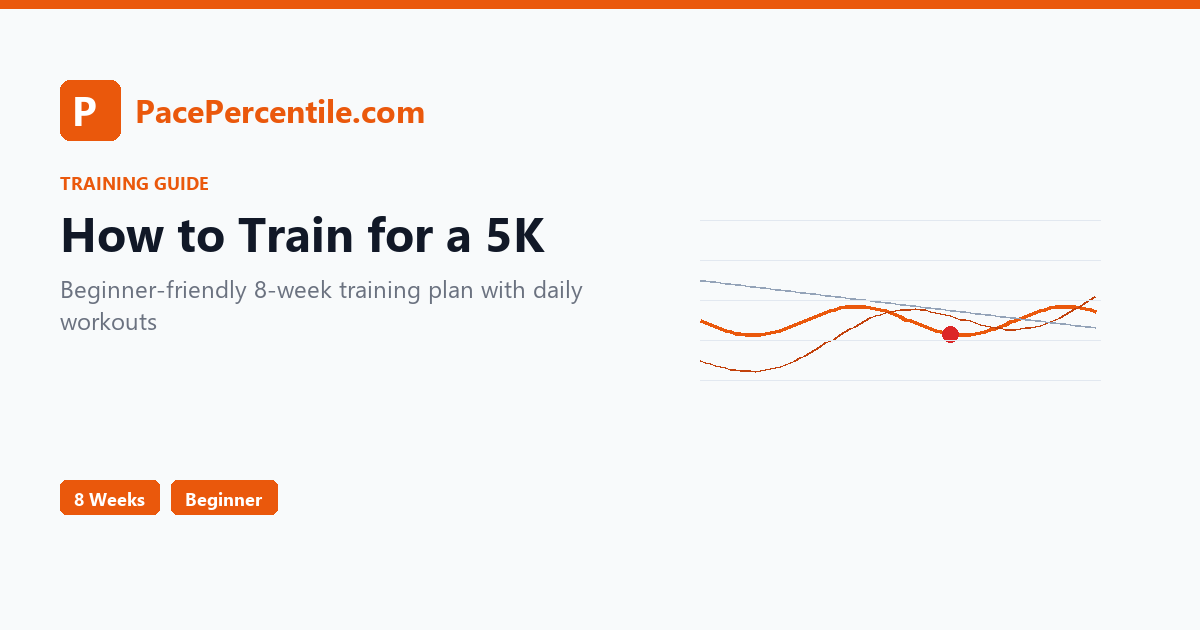 How to Train for a 5K: Beginner 8-Week Plan (2026) | PacePercentile.com